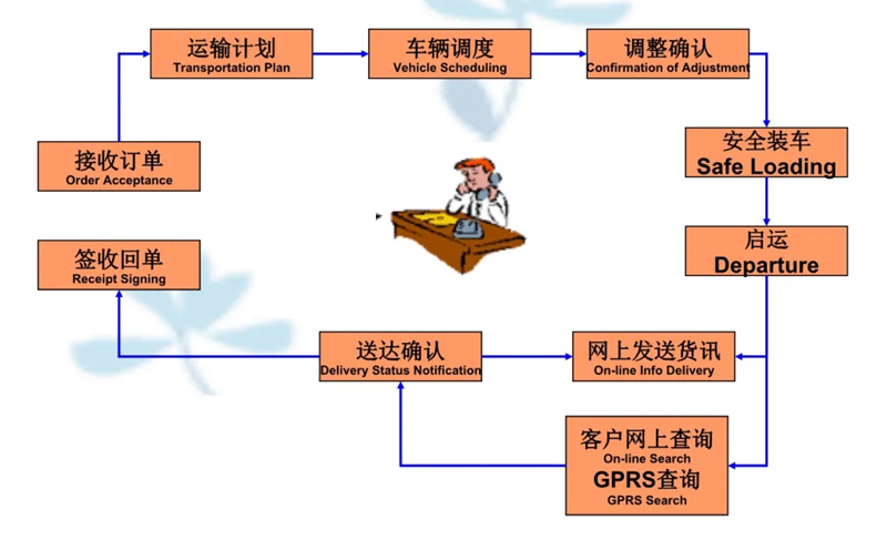 苏州到九台搬家公司-苏州到九台长途搬家公司