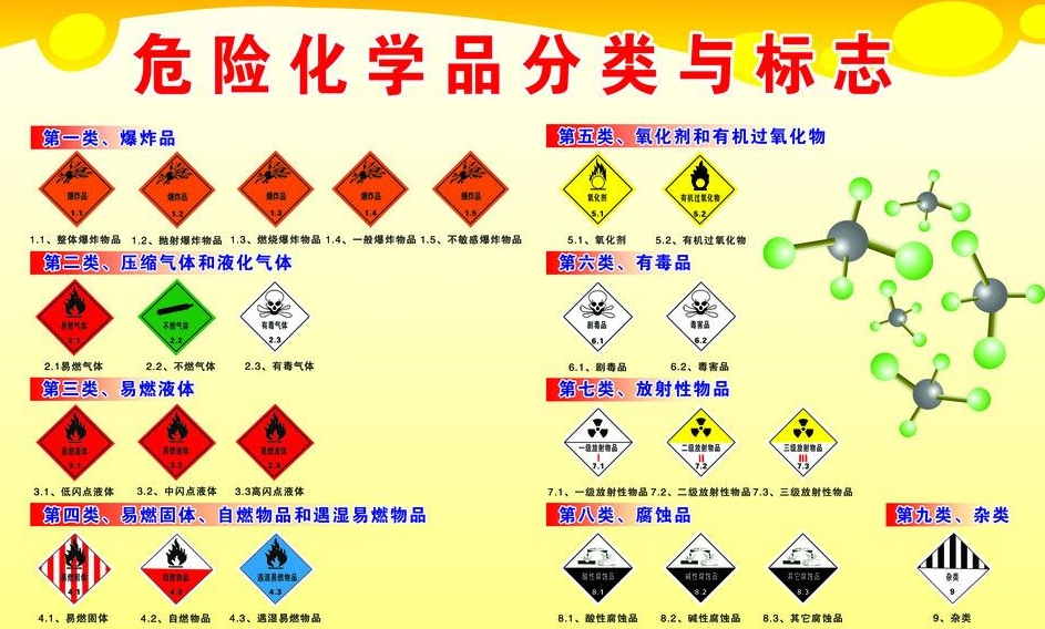 上海到九台危险品运输